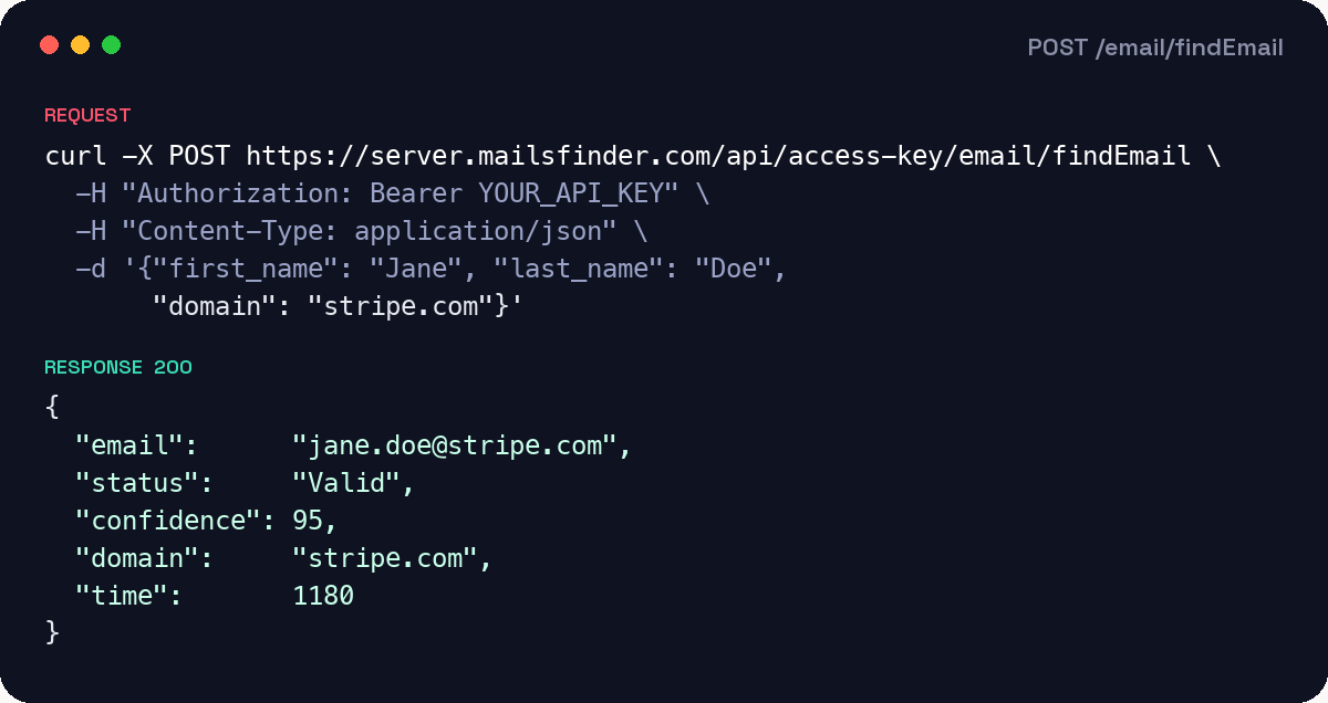 Email finder API request and JSON response